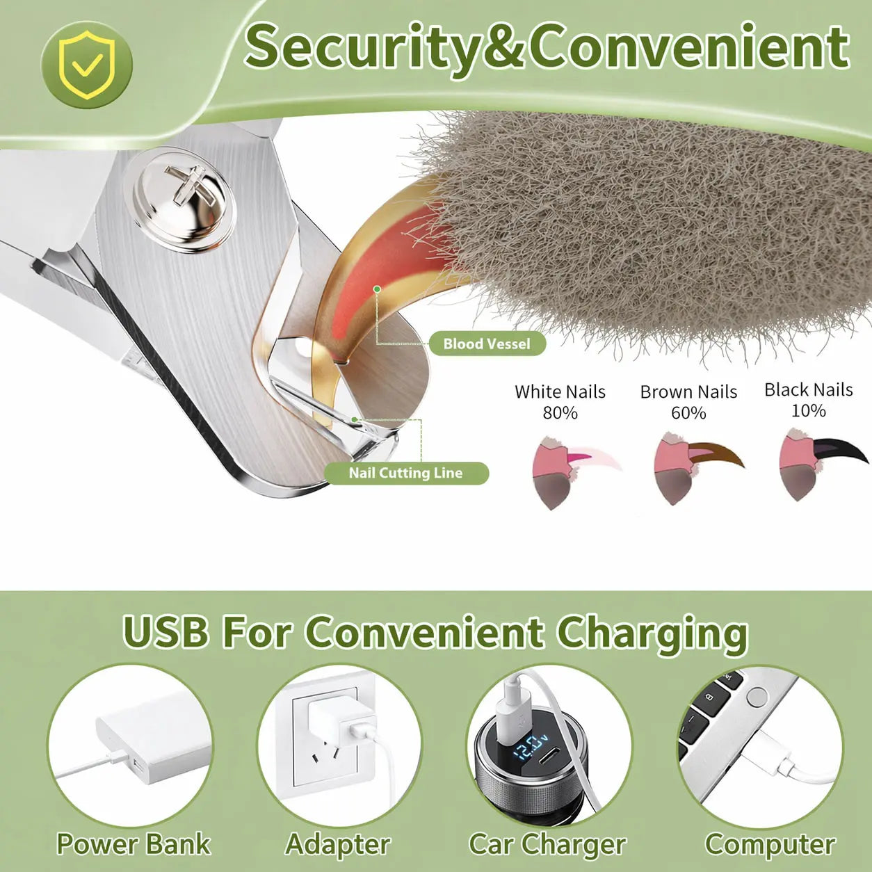 2-in-1 LED Stainless Steel Dog Nail Clipper and Grinder Combo - Safe ABS Universal Pet Grooming Tool with Quiet Low-Vibration, Sharp Blades, USB Rechargeable Paw Trimmer and Polisher for Dogs and Cats Home Use